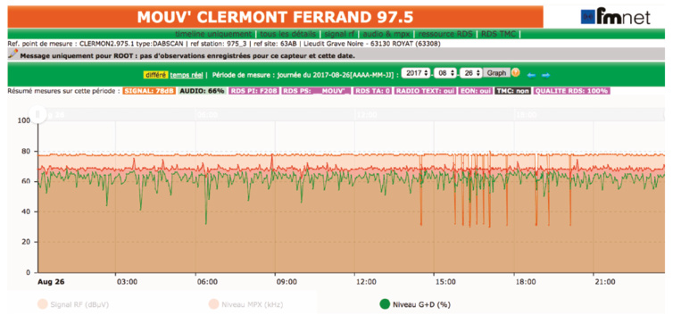 Un opérateur à part Un opérateur à part