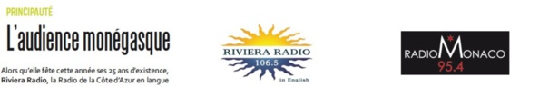 L’audience monégasque @RivieraRadio @RadioMonaco http://xfru.it/WkL1ux