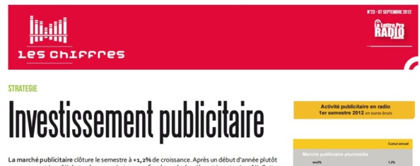 @KantarMedia - Investissement publicitaire - 1er semestre 2012 - http://xfru.it/WkL1ux