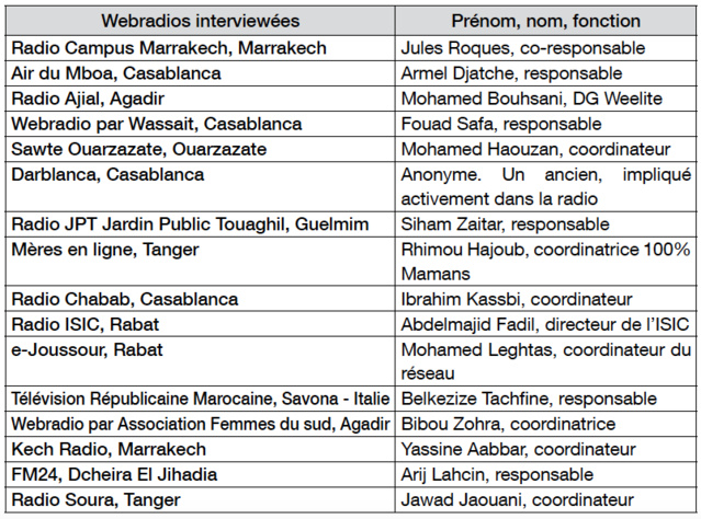 Quel avenir pour les webradios au Maroc ?