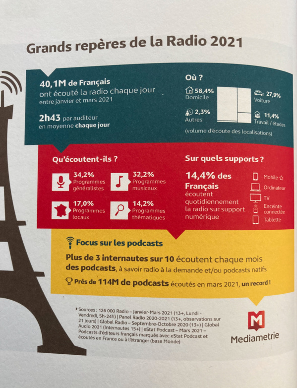 Des chiffres à retenir 