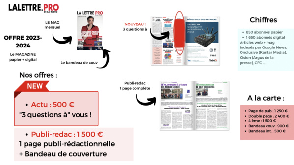 Profitez de la notoriété de La Lettre Pro de la Radio Profitez de la notoriété de La Lettre Pro de la Radio