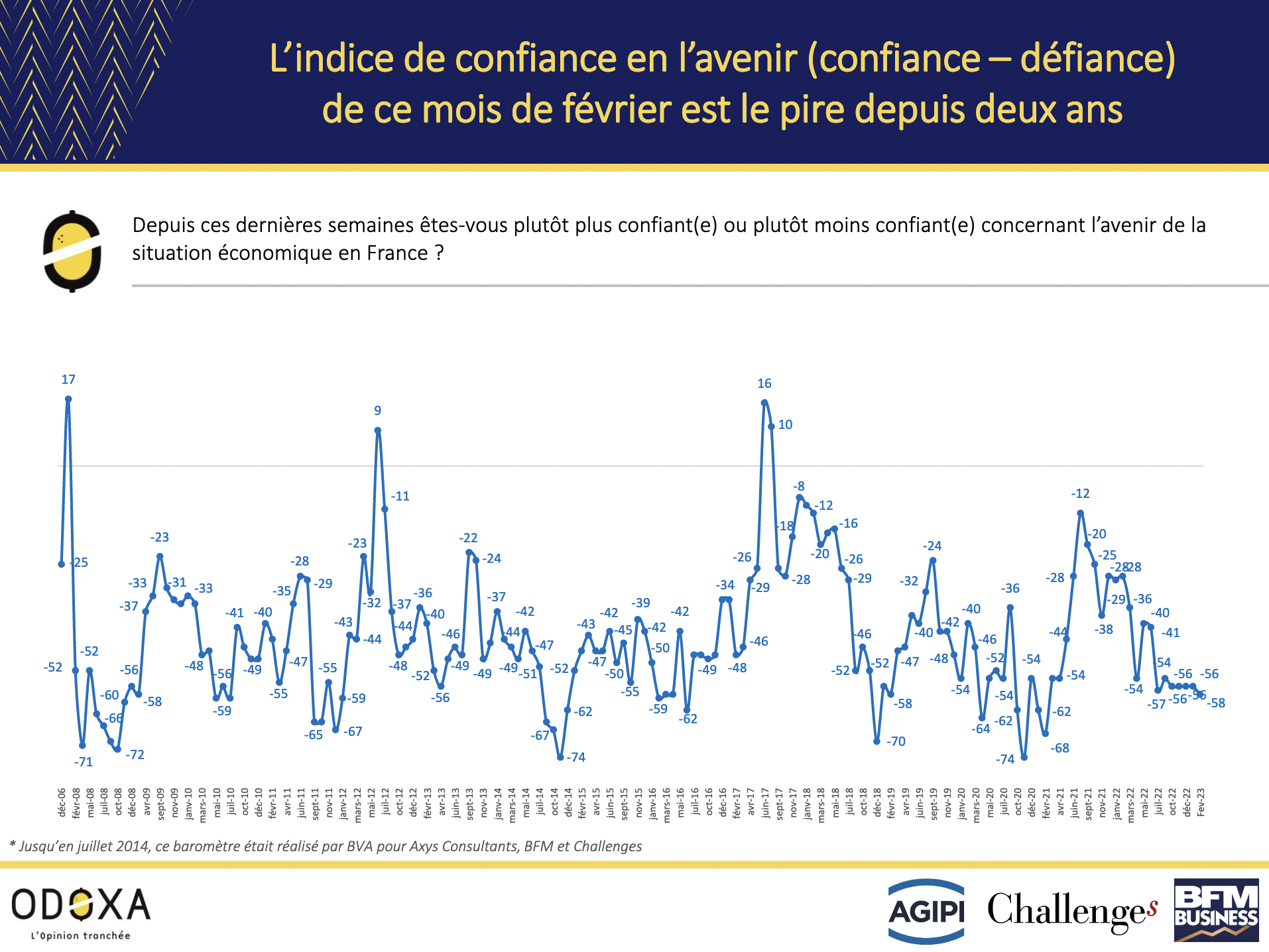 Les auditeurs ont le moral dans les chaussettes Les auditeurs ont le moral dans les chaussettes