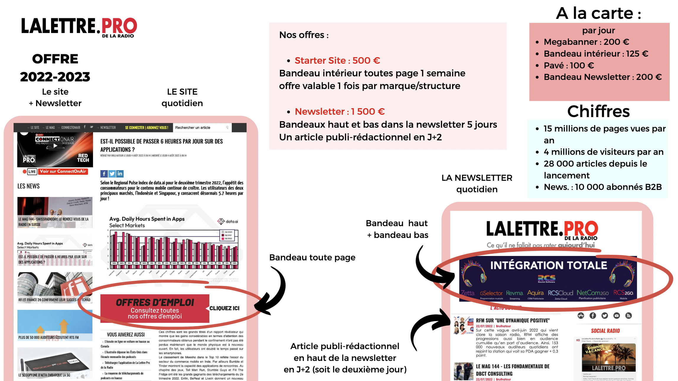 Profitez de la notoriété de La Lettre Pro de la Radio Profitez de la notoriété de La Lettre Pro de la Radio