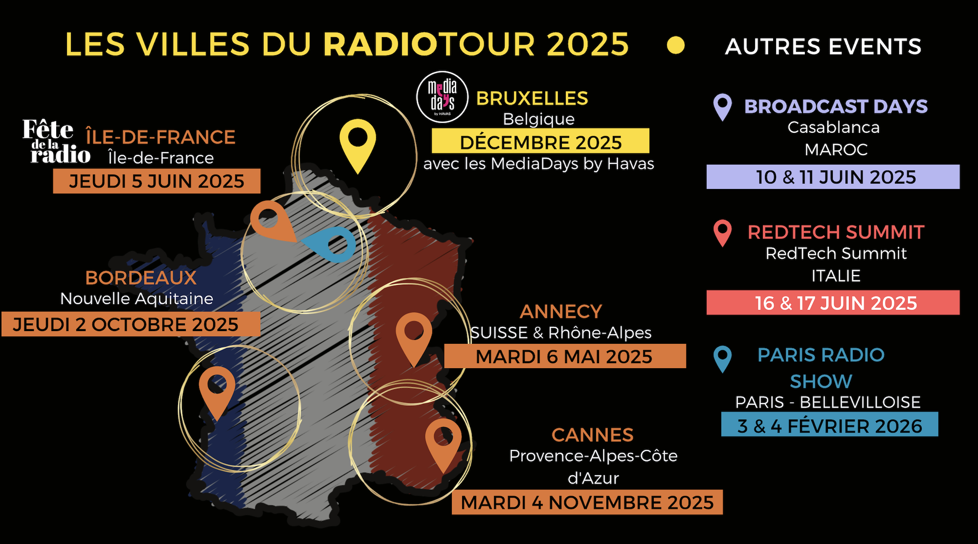 De mai à décembre, le RadioTour 2025 traverse la France et la Belgique De mai à décembre, le RadioTour 2025 traverse la France et la Belgique