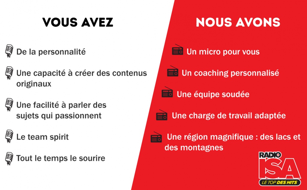 Devenez la nouvelle star de la radio en Isère et en Haute-Savoie