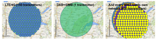 5 ans de DAB+ en Allemagne 5 ans de DAB+ en Allemagne