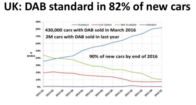 RNT : des objectifs pour le groupe de travail Auto UX RNT : des objectifs pour le groupe de travail Auto UX