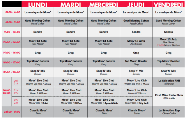 Mouv' s'appuie sur les fondamentaux Mouv' s'appuie sur les fondamentaux