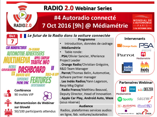Quelle place pour l'autoradio connecté ? Quelle place pour l'autoradio connecté ?