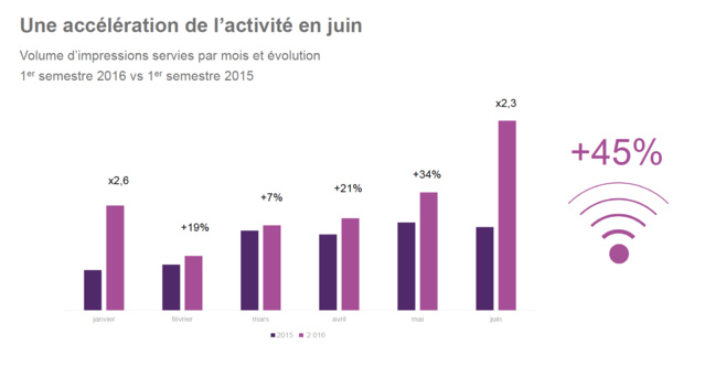 Le poids de la radio digitale Le poids de la radio digitale