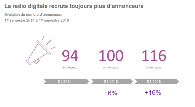 Le poids de la radio digitale Le poids de la radio digitale