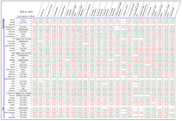La diversité musicale dans le paysage radiophonique La diversité musicale dans le paysage radiophonique