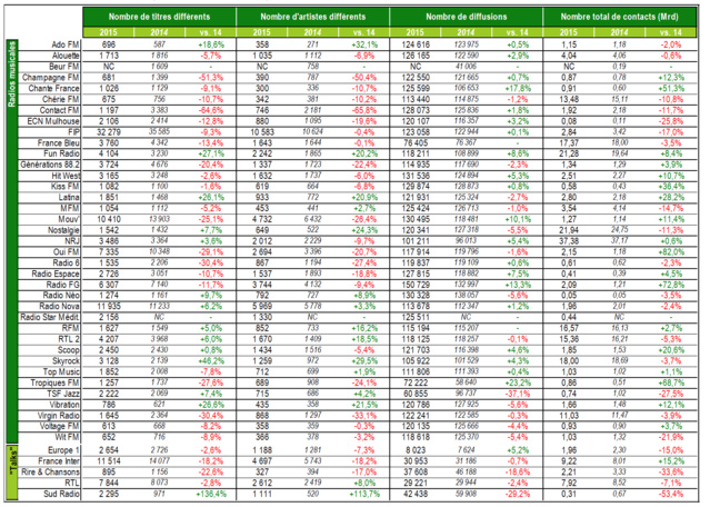 La diversité musicale dans le paysage radiophonique La diversité musicale dans le paysage radiophonique