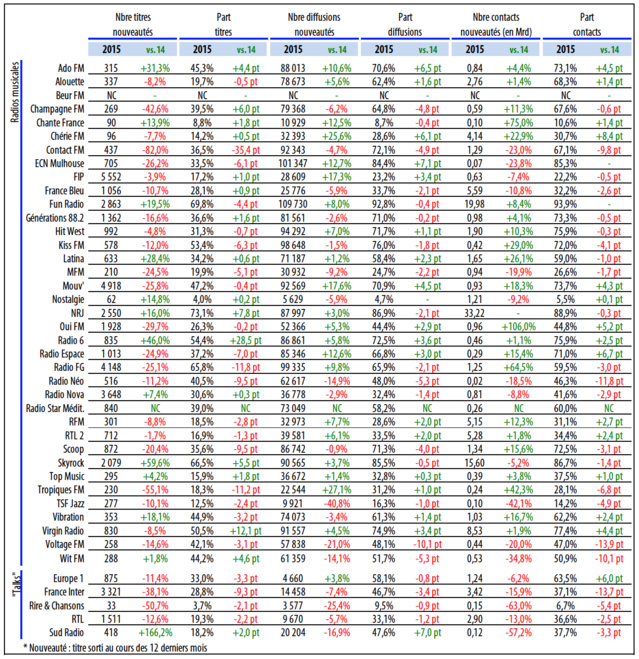 La diversité musicale dans le paysage radiophonique La diversité musicale dans le paysage radiophonique