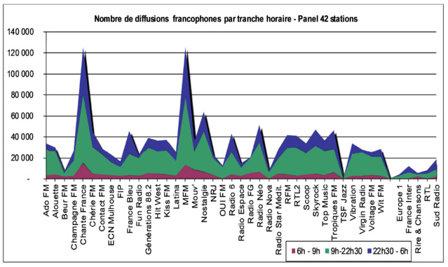 La diversité musicale dans le paysage radiophonique La diversité musicale dans le paysage radiophonique