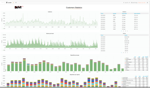 DVMR lance son CDN Radio dédié DVMR lance son CDN Radio dédié