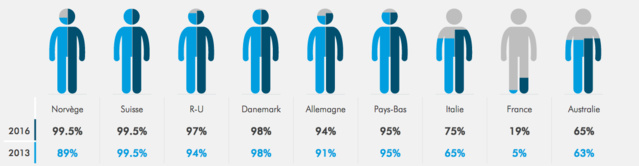 Graham Dixon souligne l’importance de la RNT dans un monde mobile Graham Dixon souligne l’importance de la RNT dans un monde mobile