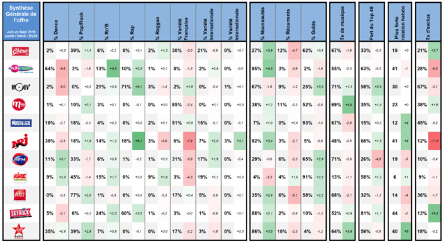 Yacast fait le bilan de la rentrée musicale Yacast fait le bilan de la rentrée musicale
