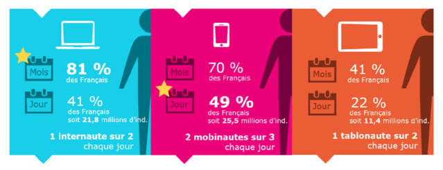 Source : Médiamétrie - Médiamétrie//NetRatings – Audience Internet Global – France – Juillet 2016– Copyright Médiamétrie – Tous droits réservés Source : Médiamétrie - Médiamétrie//NetRatings – Audience Internet Global – France – Juillet 2016– Copyright Médiamétrie – Tous droits réservés