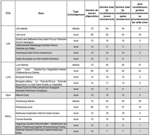 RNT : le CSA fait le point sur l'avancement RNT : le CSA fait le point sur l'avancement