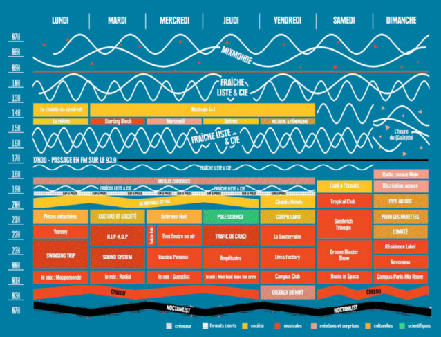 Nouvelle rentrée pour Radio Campus Paris Nouvelle rentrée pour Radio Campus Paris