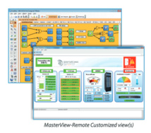 Surveillez vos sites avec l'Audemat Control Surveillez vos sites avec l'Audemat Control