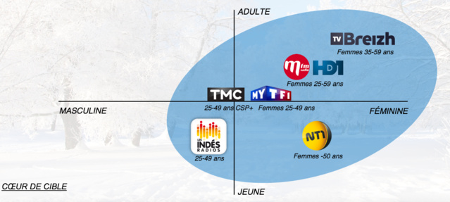 Une nouvelle offre "Radio, TNT et digital" chez TF1 Pub Une nouvelle offre "Radio, TNT et digital" chez TF1 Pub