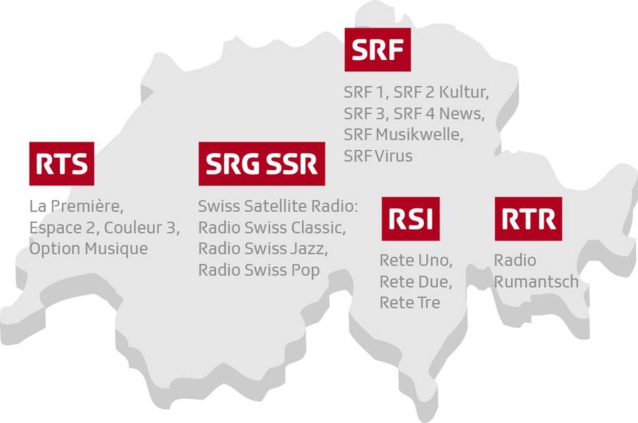 Extension du DAB+ dans toute la Suisse Extension du DAB+ dans toute la Suisse
