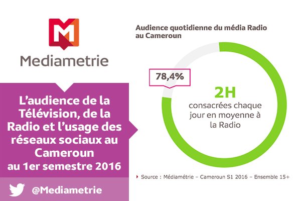 L’audience de la radio au Cameroun