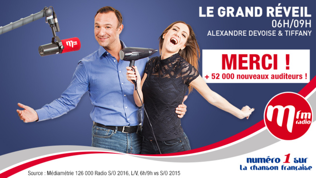 La matinale MFM Radio attire les auditeurs La matinale MFM Radio attire les auditeurs