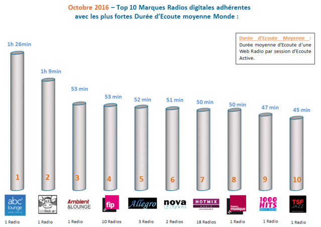 ACPM : Radio France et NextRadioTV entrent dans les classements ACPM : Radio France et NextRadioTV entrent dans les classements
