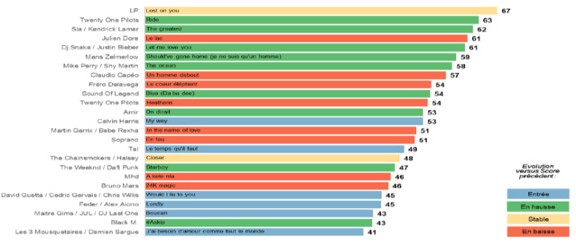 L'HyperTop au service des radios espagnoles L'HyperTop au service des radios espagnoles