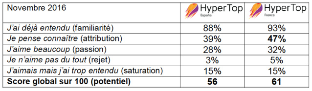 L'HyperTop au service des radios espagnoles L'HyperTop au service des radios espagnoles