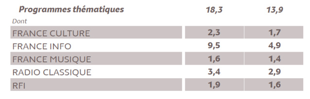 L'audience de la radio en Ile-de-France L'audience de la radio en Ile-de-France