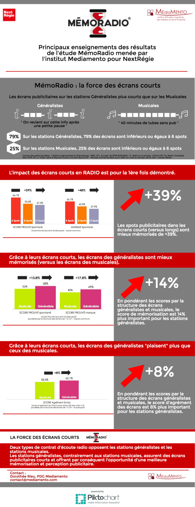 Quel est l’impact de la taille des écrans radio ? Quel est l’impact de la taille des écrans radio ?