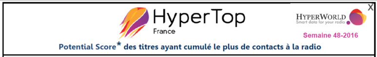 HyperTop France : l'agrément des auditeurs aux 25 titres les plus entendus