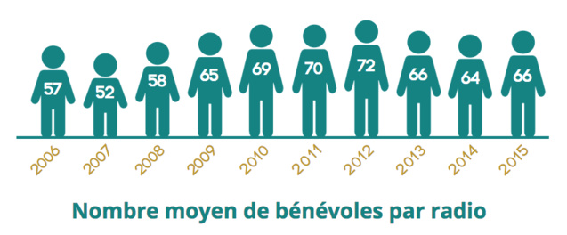 Etat des lieux des radios associatives en Pays de la Loire Etat des lieux des radios associatives en Pays de la Loire