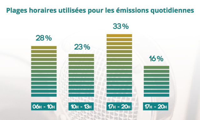 Etat des lieux des radios associatives en Pays de la Loire Etat des lieux des radios associatives en Pays de la Loire
