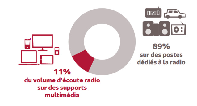 Source : Médiamétrie – 126 000 Radio / Global Radio – septembre octobre 2016 Source : Médiamétrie – 126 000 Radio / Global Radio – septembre octobre 2016