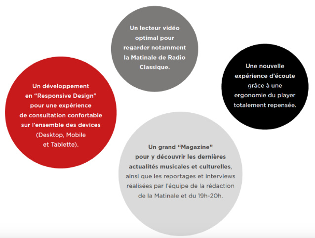 Radio Classique lance son nouveau site web Radio Classique lance son nouveau site web