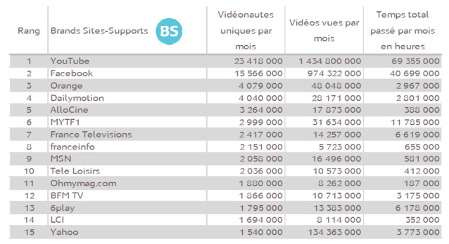 L’audience "Vidéo Ordinateur" en France en novembre 2016 L’audience "Vidéo Ordinateur" en France en novembre 2016