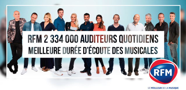 Chaque jour 2 334 000 auditeurs écoutent RFM Chaque jour 2 334 000 auditeurs écoutent RFM