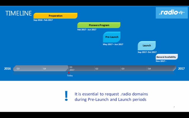 Lancement des adresses web en ".radio" au Salon de la Radio Lancement des adresses web en ".radio" au Salon de la Radio