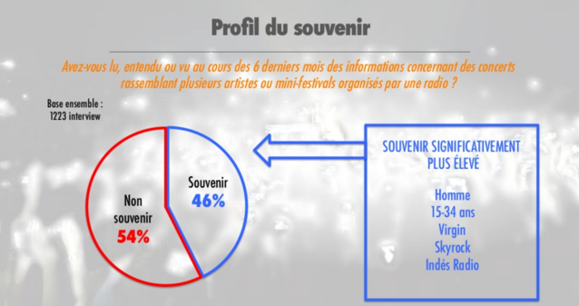 La perception des concerts organisés par les radios La perception des concerts organisés par les radios