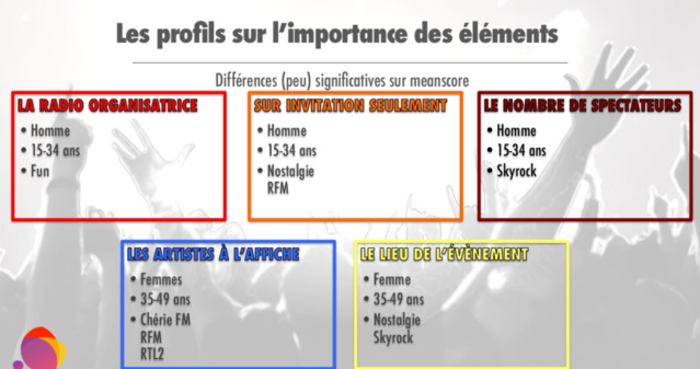 La perception des concerts organisés par les radios La perception des concerts organisés par les radios