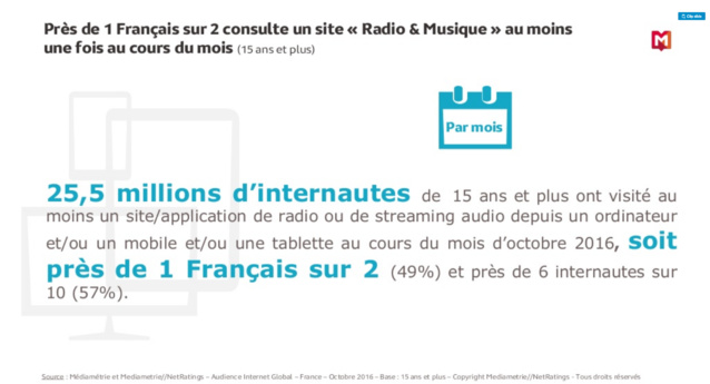 Quels comportements d'écoute en ligne ? Quels comportements d'écoute en ligne ?