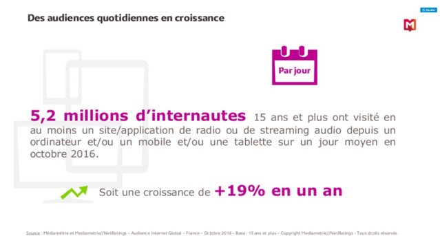 Quels comportements d'écoute en ligne ?