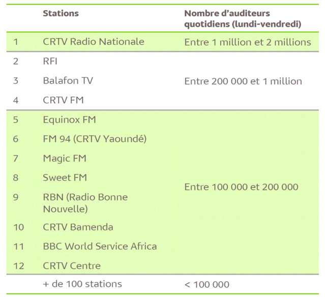 Source : Médiamétrie / Copyright Médiamétrie – Tous droits réservés Source : Médiamétrie / Copyright Médiamétrie – Tous droits réservés