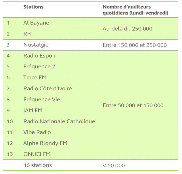 Source : Médiamétrie / Copyright Médiamétrie – Tous droits réservés Source : Médiamétrie / Copyright Médiamétrie – Tous droits réservés